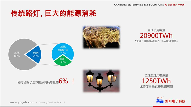 路灯物联网凯发k8国际手机app下载的解决方案(图4)