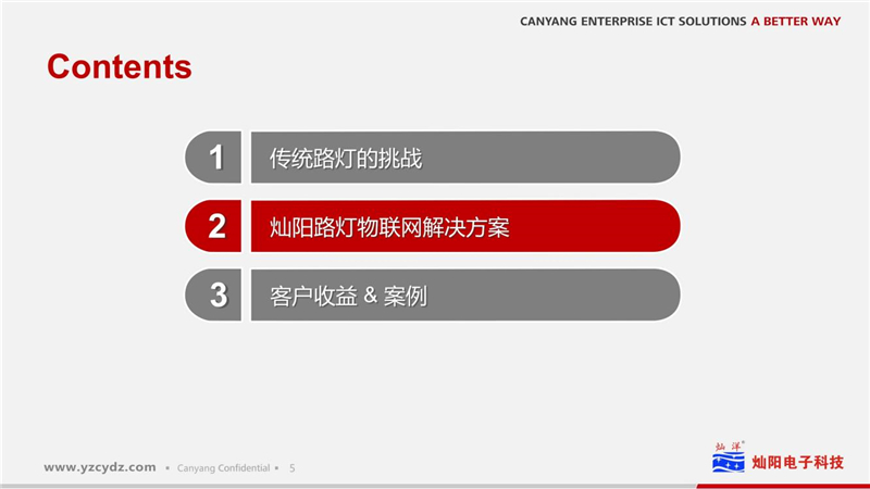 路灯物联网凯发k8国际手机app下载的解决方案(图6)