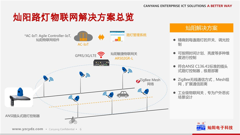 路灯物联网凯发k8国际手机app下载的解决方案(图7)