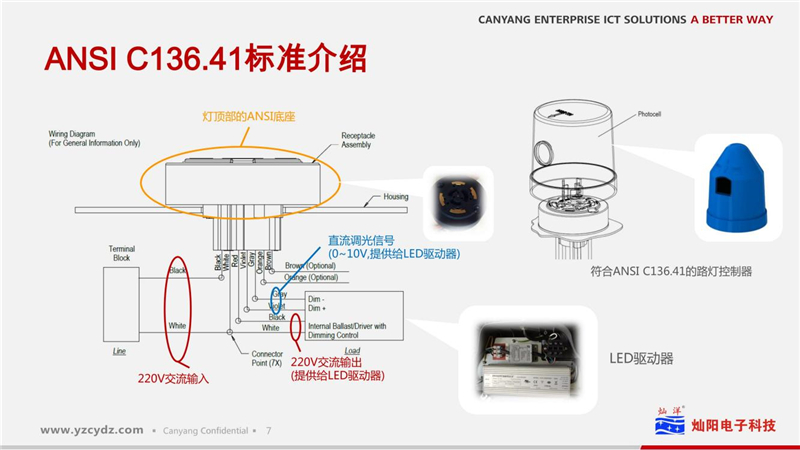 路灯物联网凯发k8国际手机app下载的解决方案(图8)