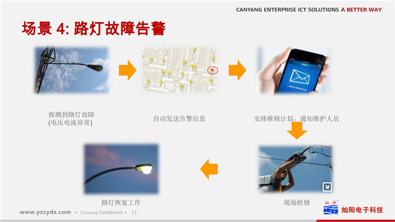 路灯物联网凯发k8国际手机app下载的解决方案(图12)