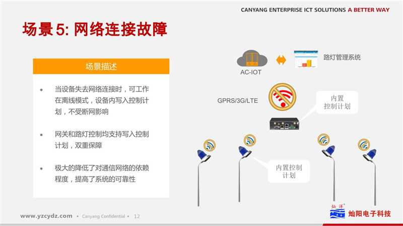 路灯物联网凯发k8国际手机app下载的解决方案(图13)