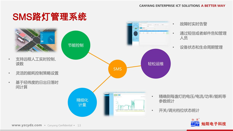 路灯物联网凯发k8国际手机app下载的解决方案(图14)