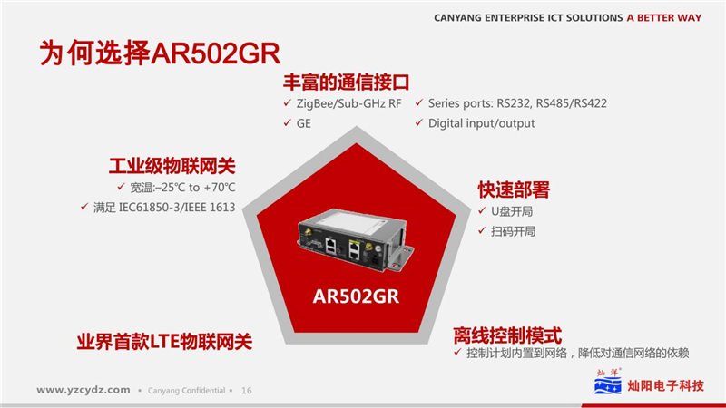 路灯物联网凯发k8国际手机app下载的解决方案(图17)