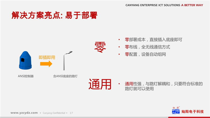 路灯物联网凯发k8国际手机app下载的解决方案(图18)