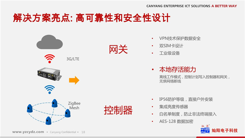 路灯物联网凯发k8国际手机app下载的解决方案(图19)