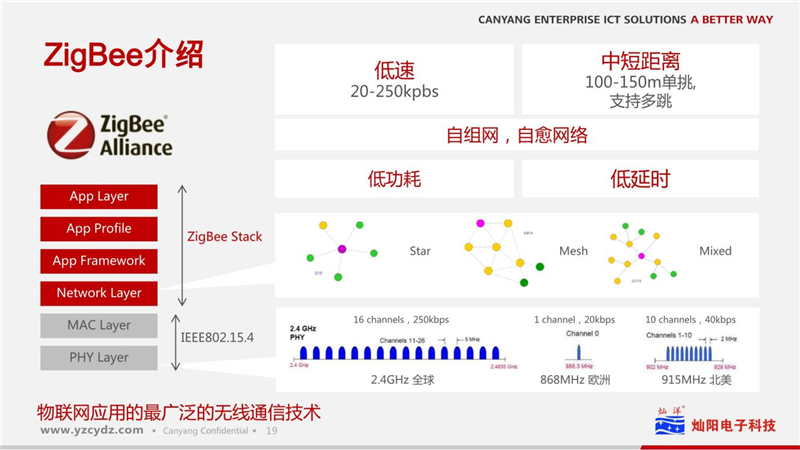 路灯物联网凯发k8国际手机app下载的解决方案(图20)