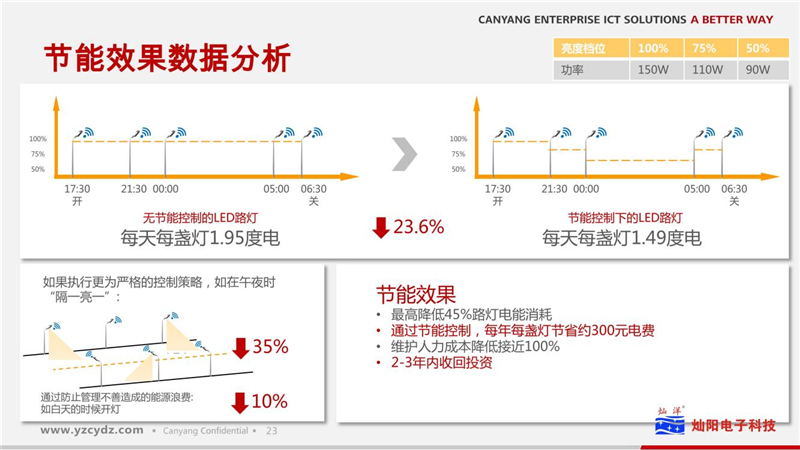 路灯物联网凯发k8国际手机app下载的解决方案(图24)