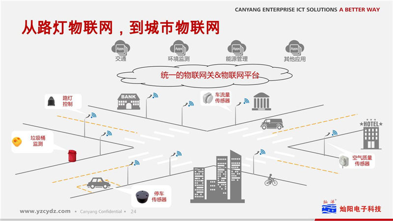 路灯物联网凯发k8国际手机app下载的解决方案(图25)