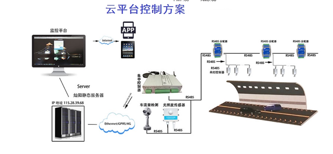 隧道调光方案(图4)